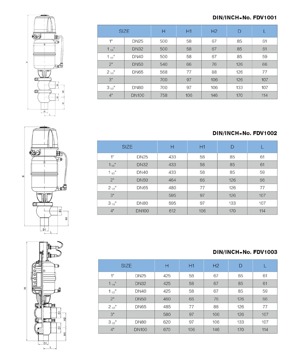 China Stainless Steel Pneumatic & Manual Food Grade & Hygienic Sanitary Ball & Diaphragm & Butterfly Control Valve (JN-1006)