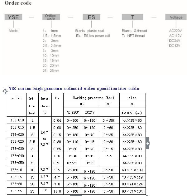 Yse Series Ss High Pressure Solenoid Valve