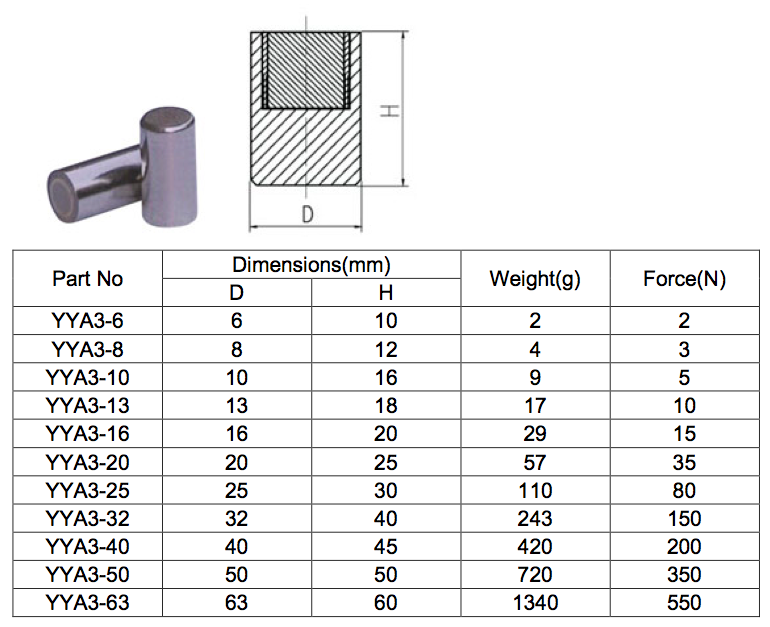 Magnetic Assembly - AlNiCo Pot Red Painted Magnets