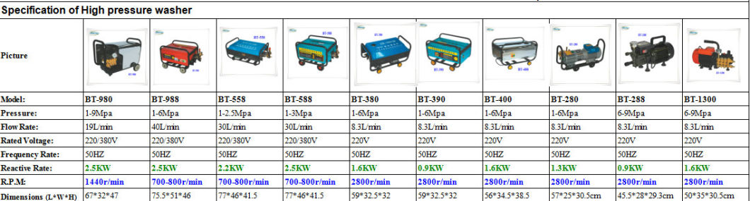 288A 1.8kw 220V 50Hz Electric High Pressure Car Cleaner