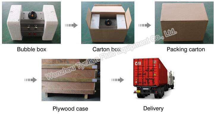 Pneumatic Ball Valve with Limit Switch Box and Solenoid Valve