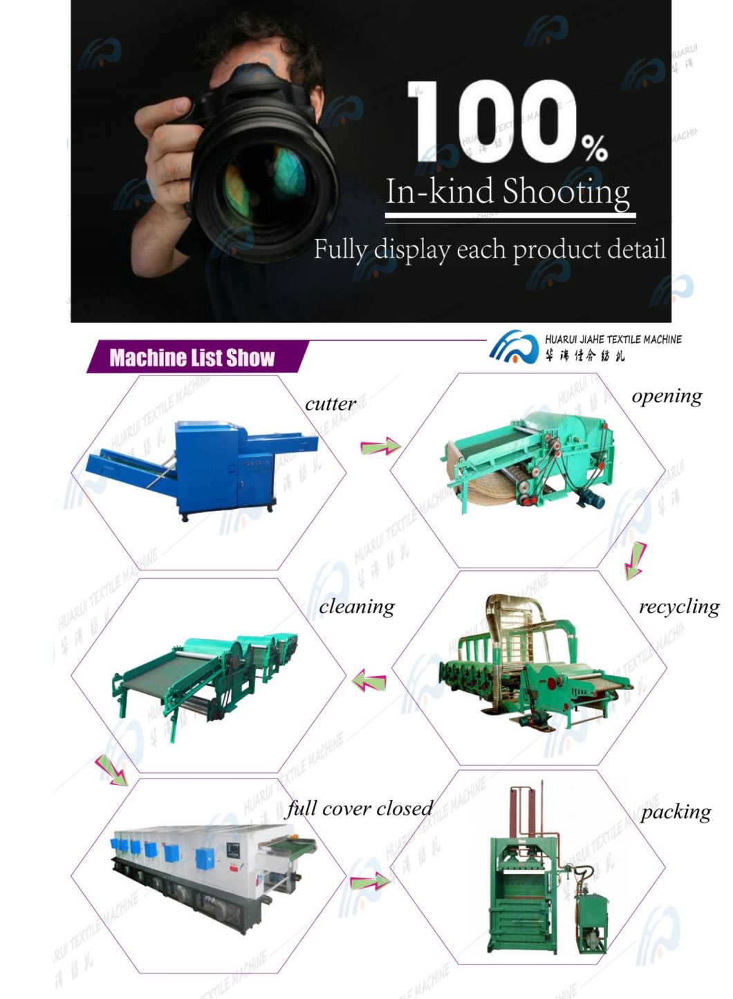 Waste Cotton Fiber Textile Six Roller Cotton Fabric Waste Recycling Machine Textile Garment Waste Recycling Machine for Sweater/ Jeans/ T-Shirt / Waste Cloth