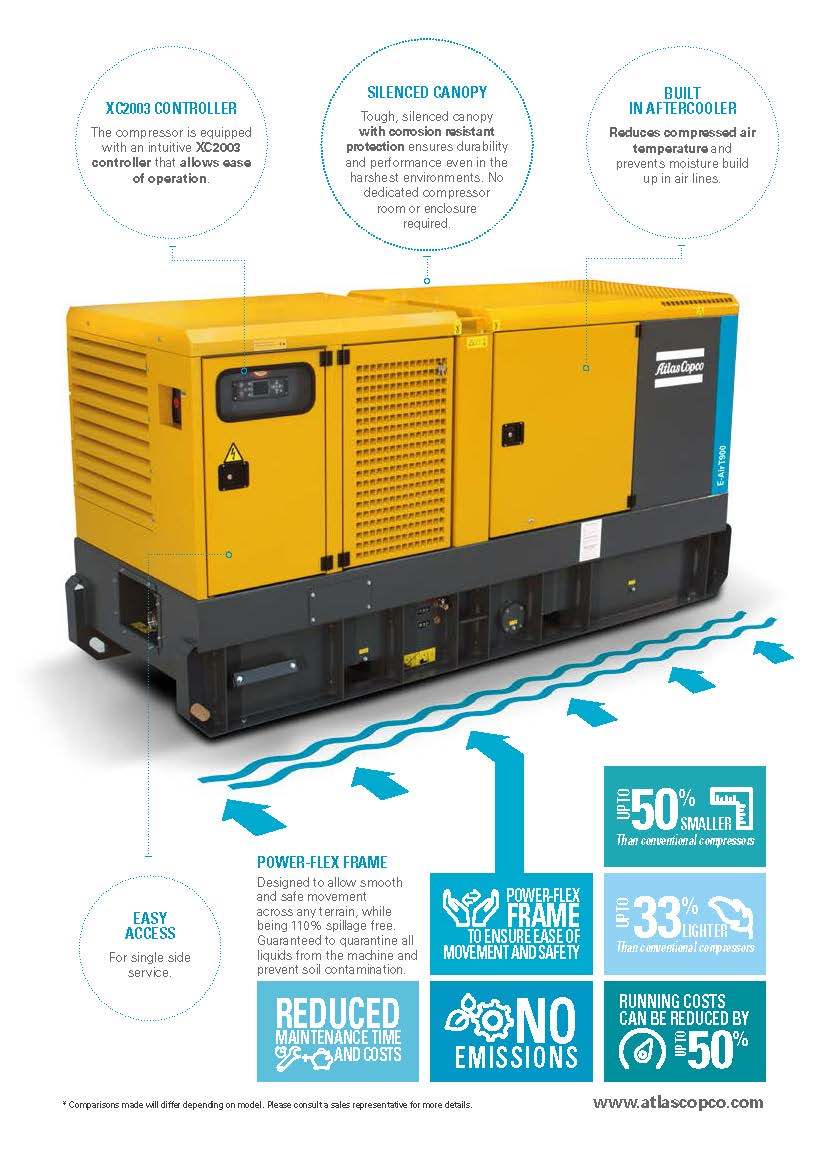 Atlas Copco E-Air T900 Electric Compressor