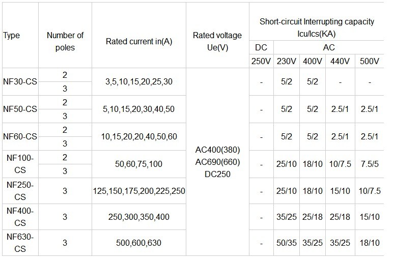 Wenzhou Kampa Directly Provide NF CS 30A 3pole MCCB