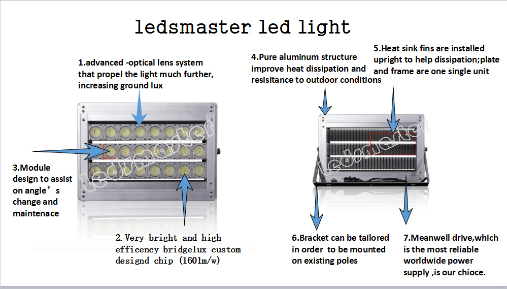 Ledsmaster 100W High Power LED Flood Light IP66