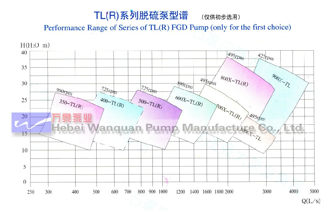 Tl (R) Series Fgd Pump Water Pump