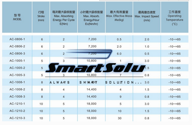 AC Ad Series Pneumatic Miniature Shock Absorbers for Automatic System