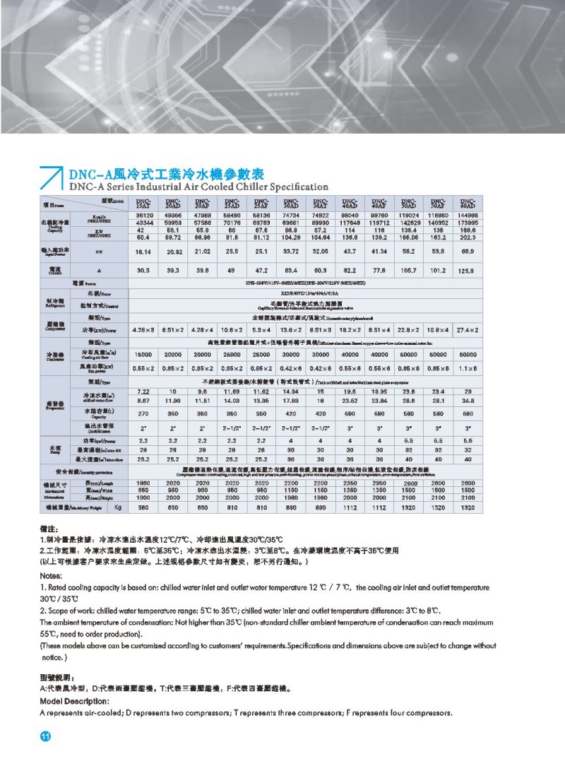 Ce Certified Air Cooled Scroll Water Chiller