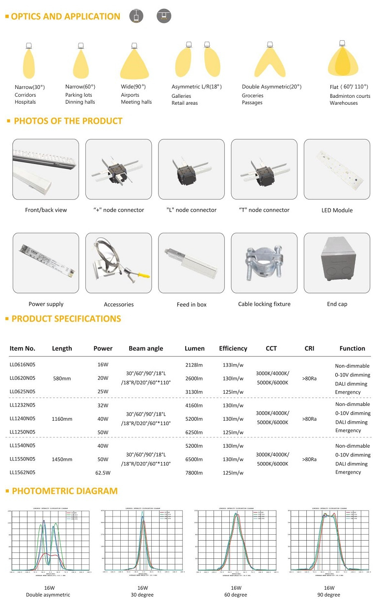 LED Trucking Linear Light for Supper Market, Warehouse, Retailplace