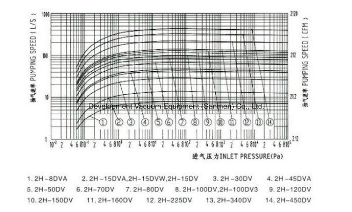 H-70DV Industry Rotary Piston Vacuum Pump