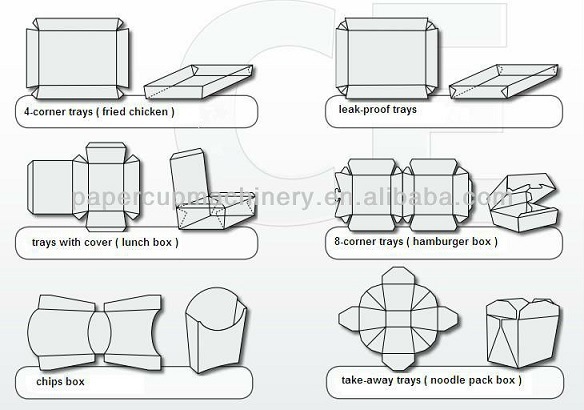 Fast Food Box Making Machine