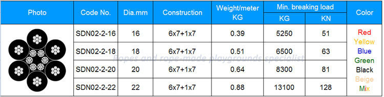 3-Strand Polyester Rope 22mm for Swing and Marine