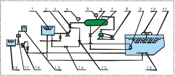 Air Flotation System