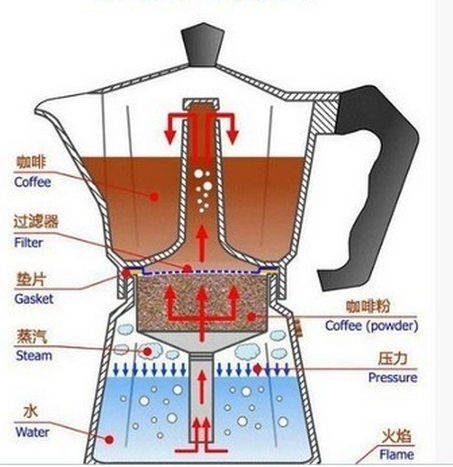 Beautiful Design Mocha Pot Coffee Maker