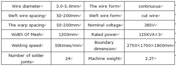 Full Automatic Welded Wire Mesh Welding Machine for Contruction