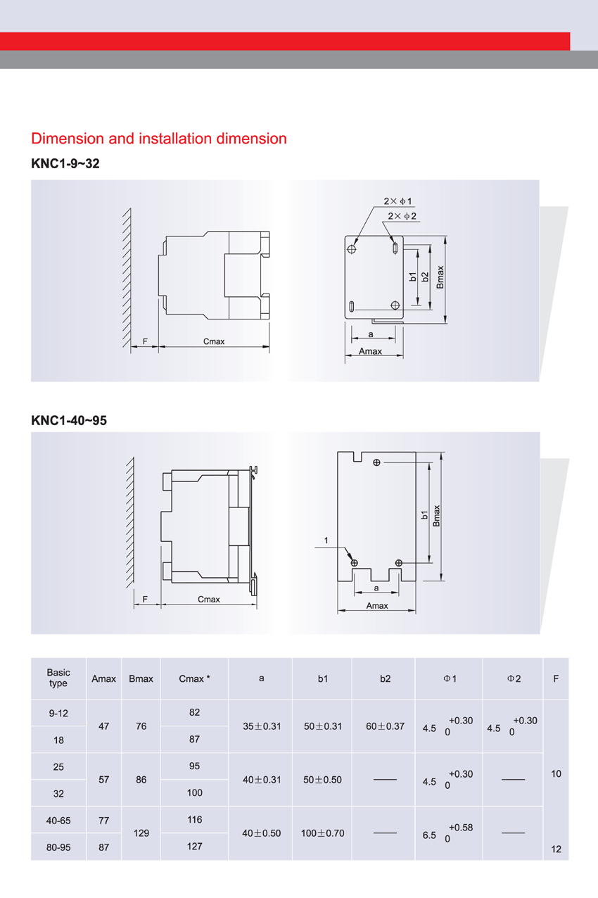 Supply High Quality AC Contactor Knc1