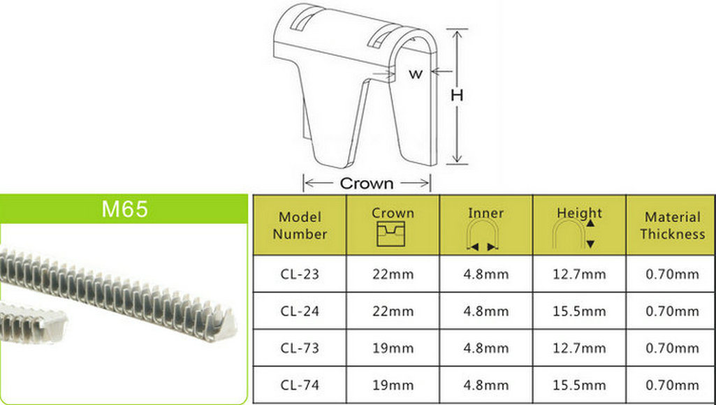 M65 Clinch Clips Tool for Mattress