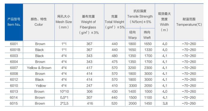 High Quality Microwave Drying Mesh PTFE Belt