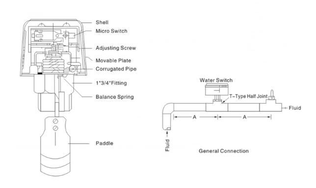 Automatic Micro Paddle Type Flow Switch Waterproof Max 1.5MPa Pressure