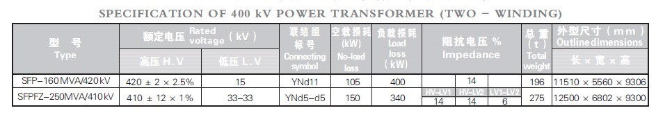 Power Transformer 400kv Transformer Distribution Power Transformer Power Supply