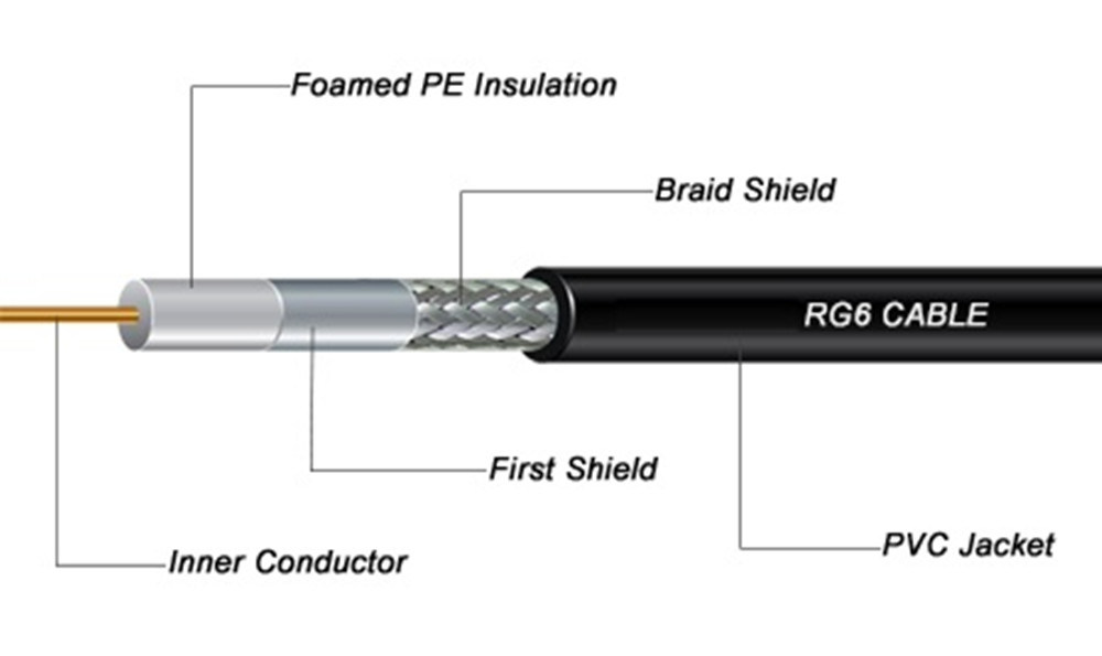 Jiu He RF Coaxial F Thread/Screw Compression Connector for RG6 Rg11 Rg59 Cable