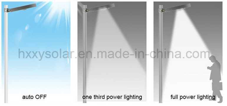 China Supplier New Products 25W LED Solar Street Light Price List