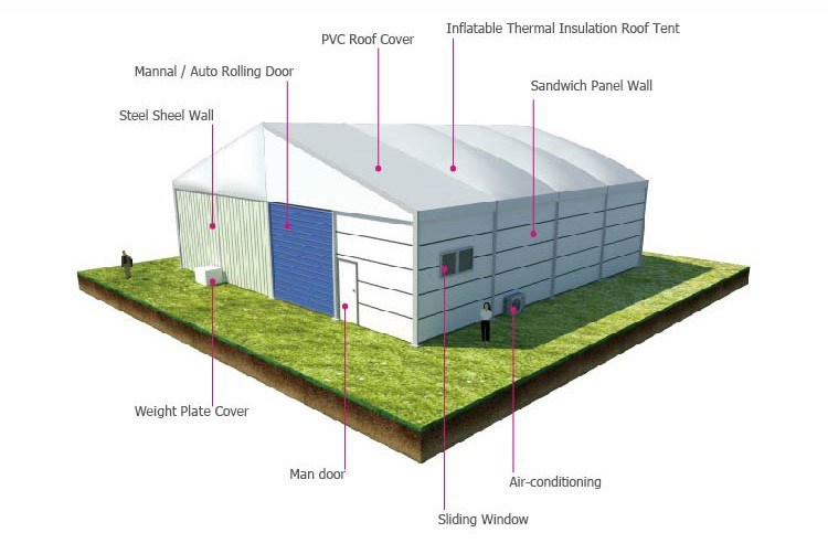 20X100m Aluminum and PVC Tents Connect Together Used as Warehouse