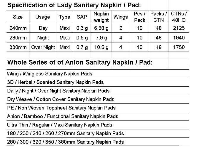 OEM Sanitary Pad Company Looking for Sanitary Napkin Indonesia Distributor