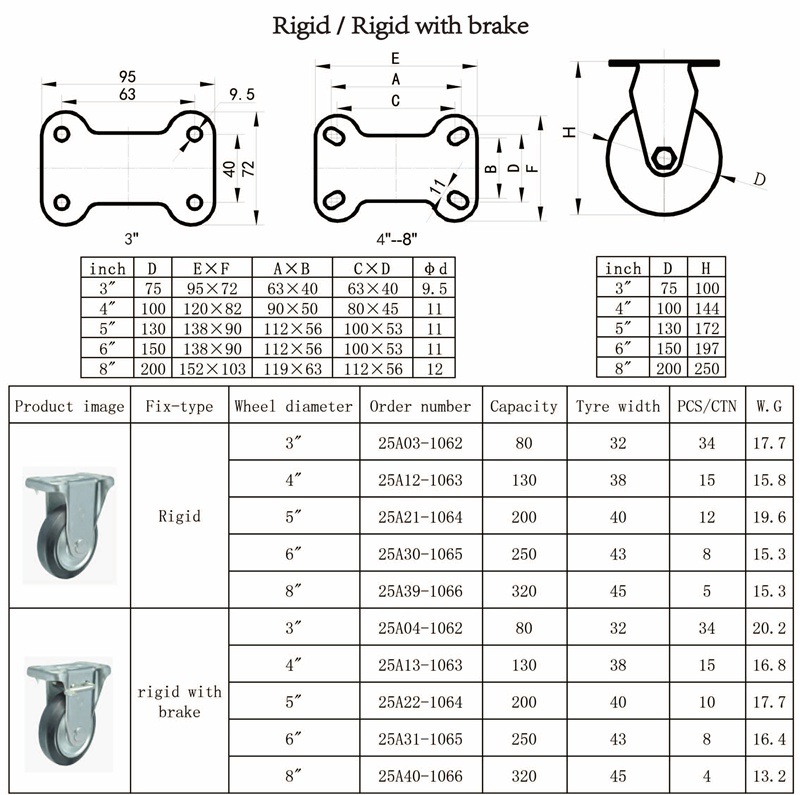 4 Inch Black Steel-Core Rubber Swivel Caster