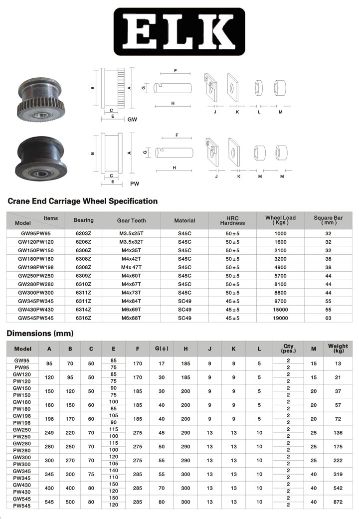 China Manufacturer 10 Ton Crane End Carriage Wheel