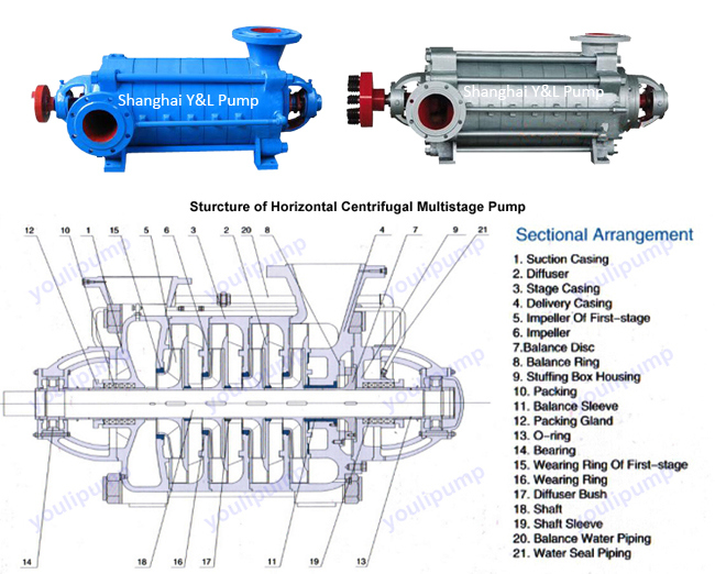Horizontal Multistage Industrial and Mining High Pressure Pump