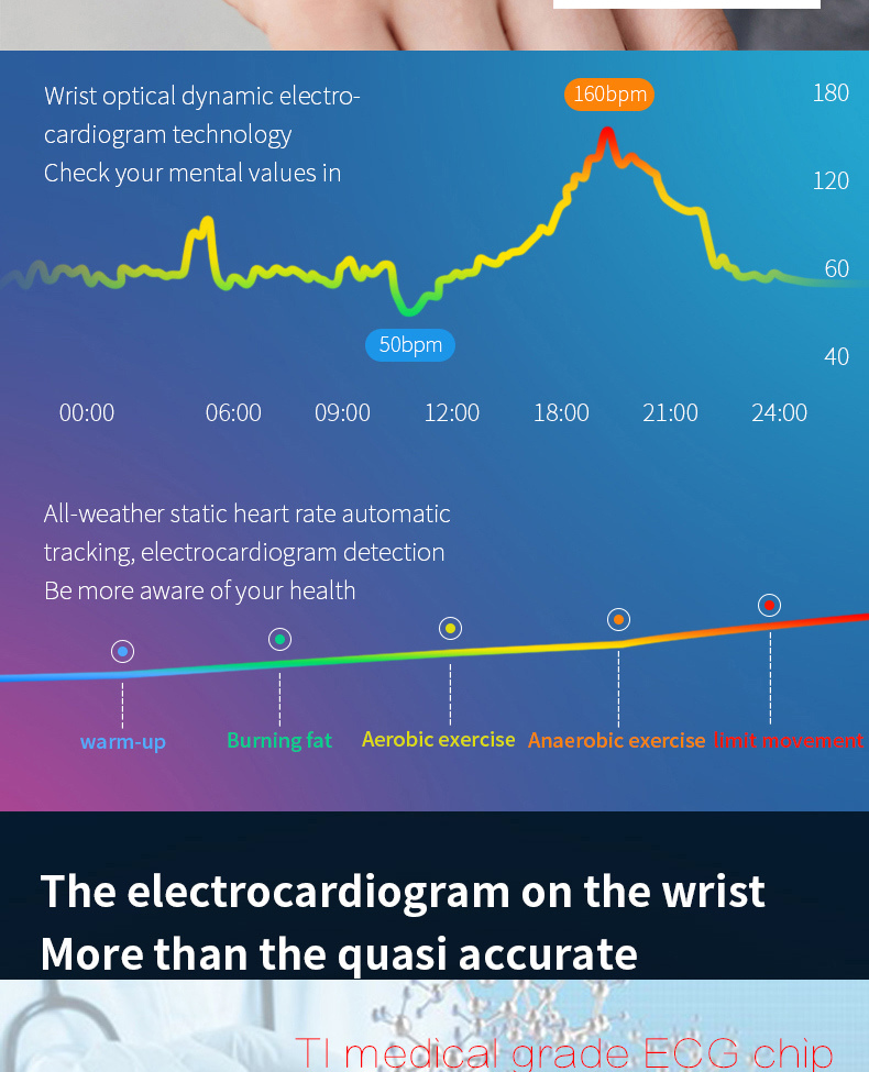 ECG+PPG Healthy Bracelet Dynamic and Static Pressure Dynamic and Static Heart Rate Bracelet