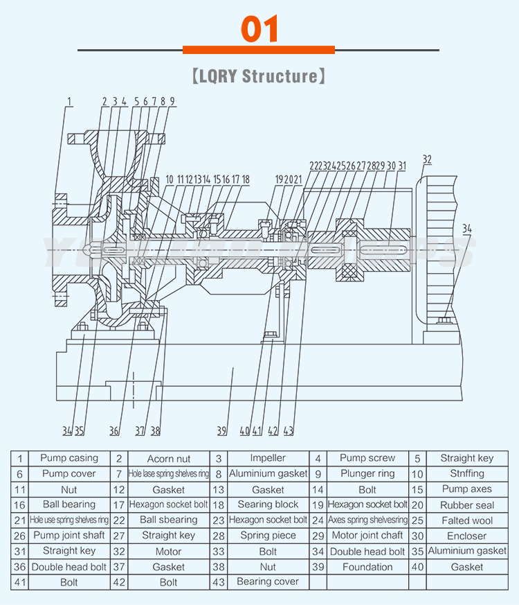 Lqry Horizontal High Temperature 370 Degree Vegetable Crude Transfer Circulation Centrifugal Hot Thermal Oil Pump