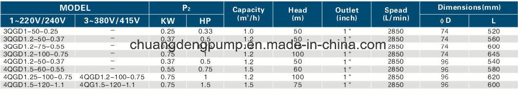 220V/50Hz 1HP Screw Well Pump for Farm Irrigation