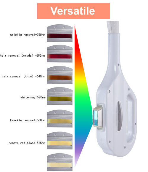 Elight - IPL Plus RF (Radio Frequency) Beauty System