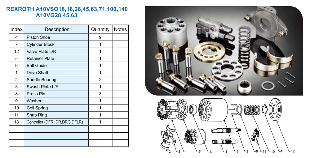 Rexroth A10VO18 /A10VO28 /A10VO45 /A10VO71 Hydraulic Piston Pump