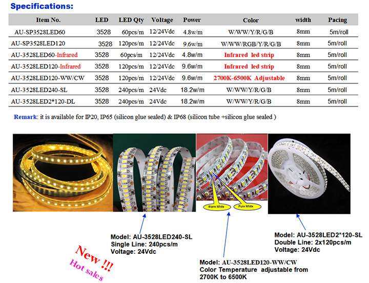 120PCS/M/LED Flexible Strip 3528SMD Chip/12VDC/24VDC/5VDC /Decorative/Lighting/ Rope