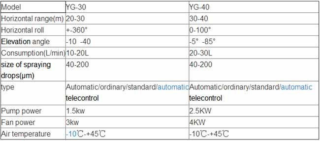 Best Price Fog Cannon Industrial Dust Suppression Rain Gun System