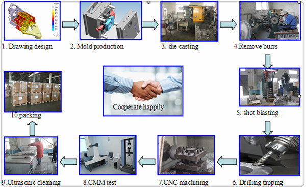 OEM Manufacturer Aluminum Alloy Aluminium Die Casting