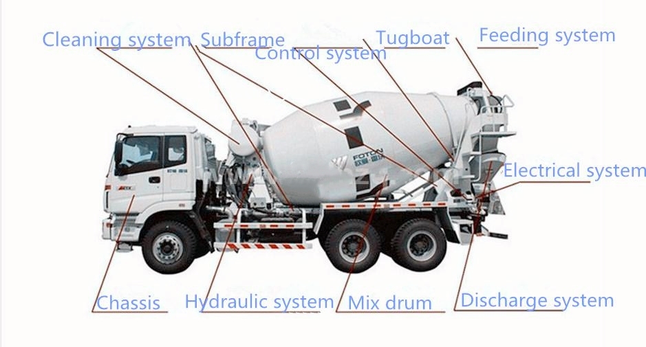 Small Foton 5cbm Roller Cement Drum Concrete Mixer Truck