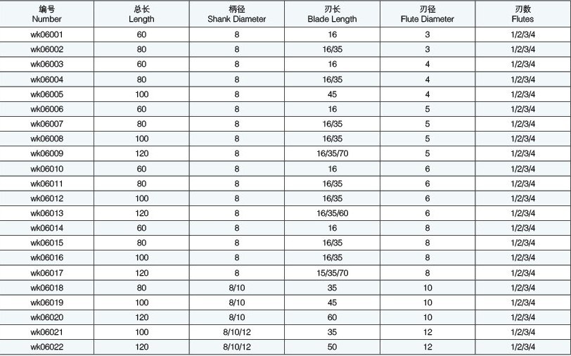 Tungsten Steel Milling Cutter Milling Cutters Used in CNC Machinery