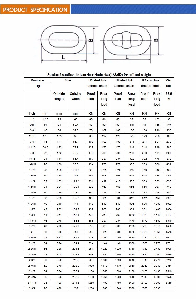 2018 Rigging Hardware Stud Link Anchor Chain