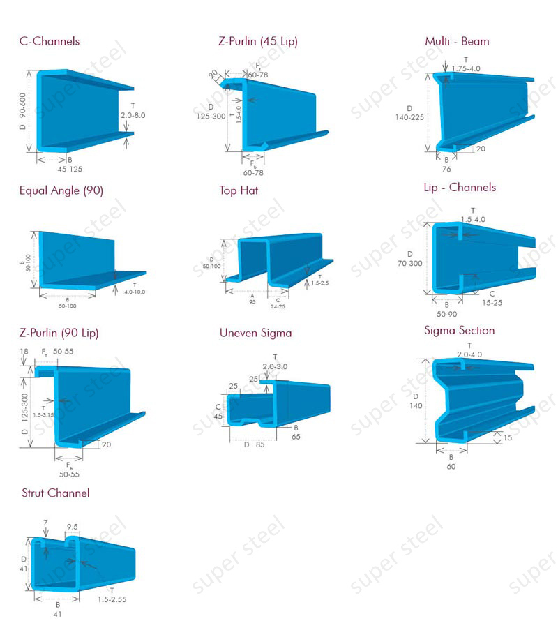 Steel C Channel C Section Steel Steel Beam Prices