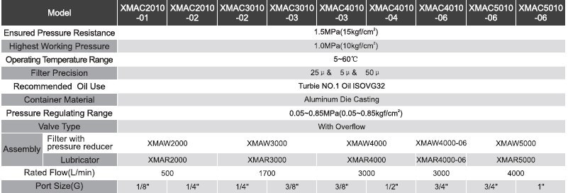 Xmac Series Air Source Treatment Unit