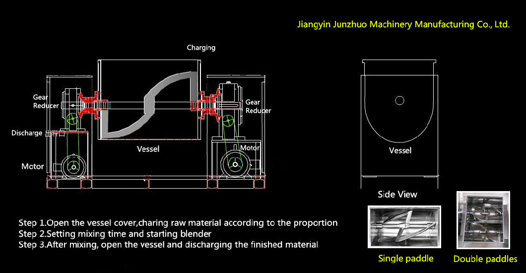 CH-50 Paddle Blending Equipment for Seasoning Powder