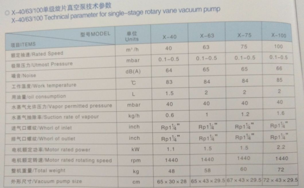 X Series Single Stage Rotary Vane Vacuum Pump with Oil Lubrication