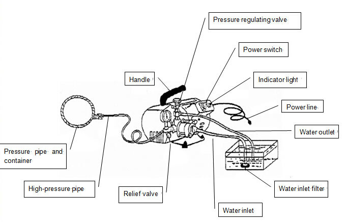 Electric Pressure Testing Pump (DSY60, DSY60A)