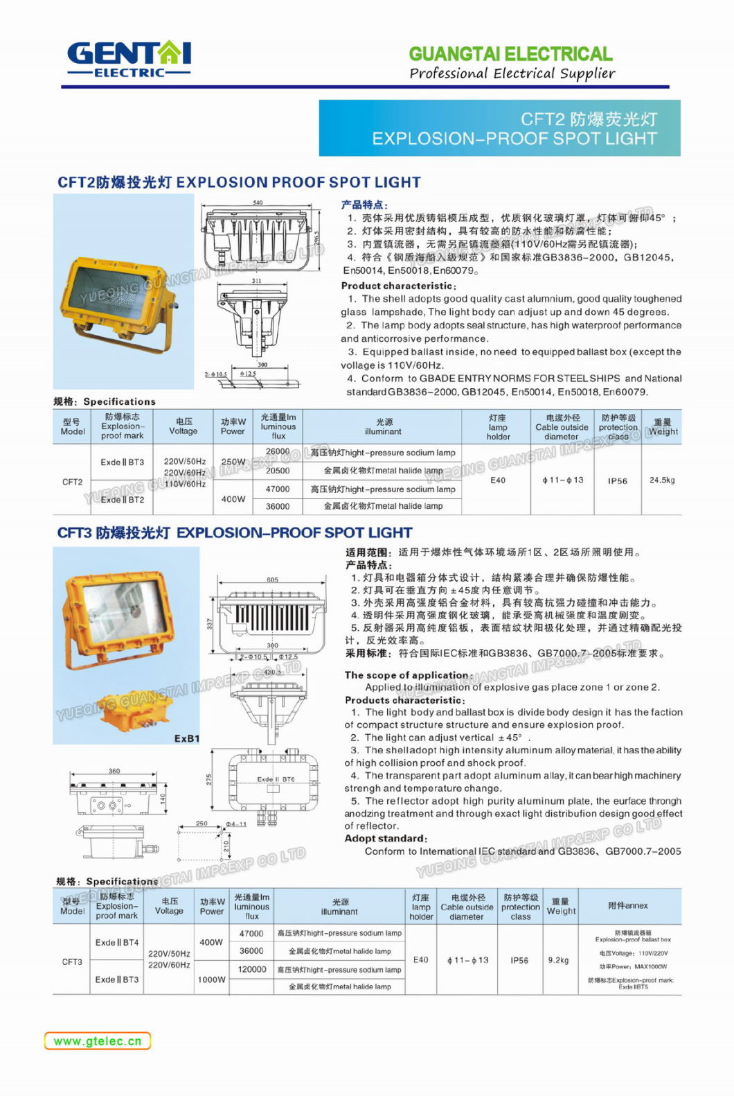 Good Quality IP56 Marine Waterproof Explosion Proof Spot Light Cft1