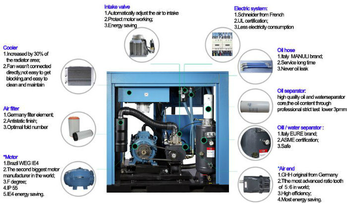 China Made Energy-Saving Screw Air Compressor