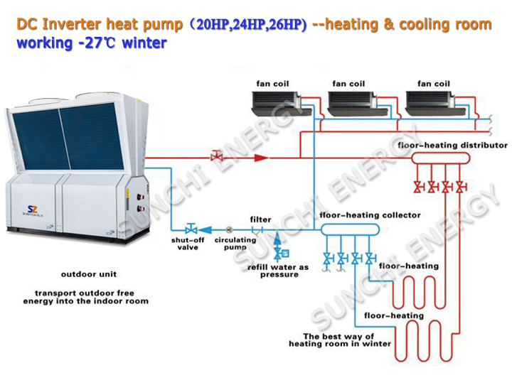 Fan Coil Heating and Cooling for Cold Room Shot Water Chiller (CCC, CB, CE, TUV CB)